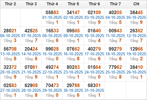 Kết quả giải đặc biệt miền Bắc 30 ngày gần nhất