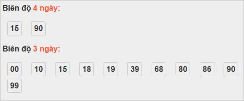 Thống kê cầu bạch thủ Khánh Hoà