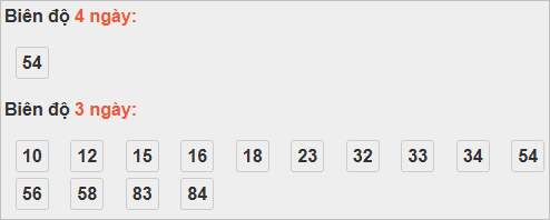 Bảng cầu bạch thủ Kon Tum