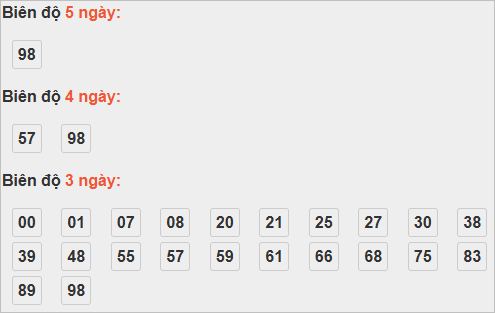 Thống kê cầu bạch thủ Thừa Thiên Huế
