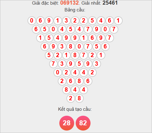 Soi cầu Pascale XSKH hôm nay