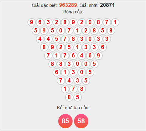 Soi cầu Pascale XSTTH hôm nay