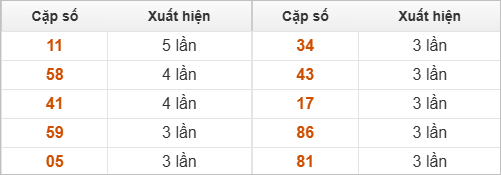 10 cặp số đặc biệt về nhiều nhất
