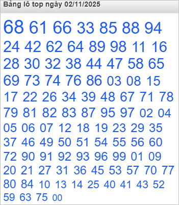 Bảng lô Top Rồng Bạch Kim được chọn nhiều nhất