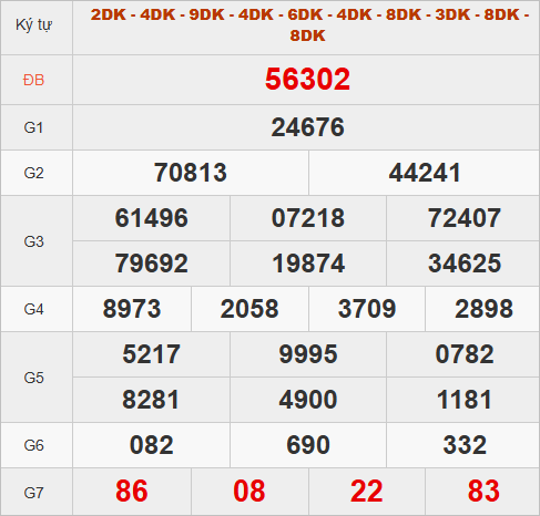 Quay thử kết quả miền Bắc hôm nay lấy may