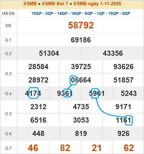 Cầu lô bạch thủ 4 ngày đẹp nhất