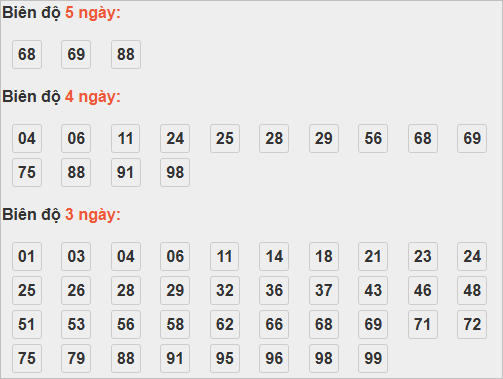 Bảng cầu lô động chạy 3 ngày trở lên
