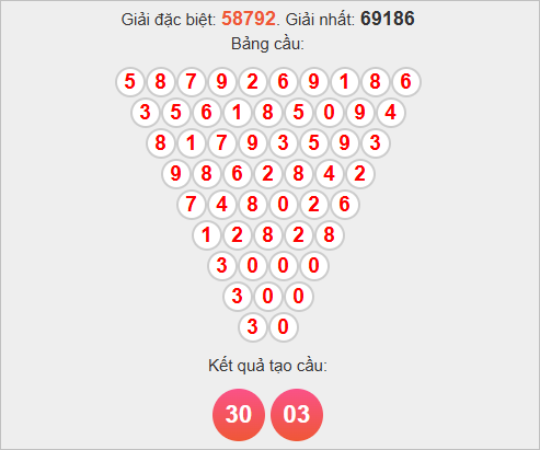 Cầu Pascale miền Bắc ngày 2/11/2025