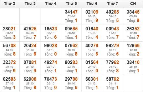Kết quả giải đặc biệt miền Bắc 30 ngày gần nhất