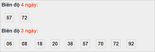 Thống kê cầu bạch thủ Đà Lạt