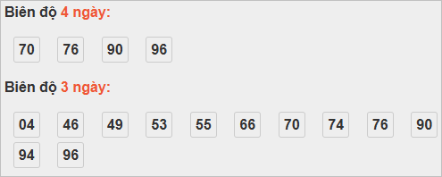 Cầu loto động Kiên Giang