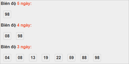 Bảng cầu bạch thủ Tiền Giang