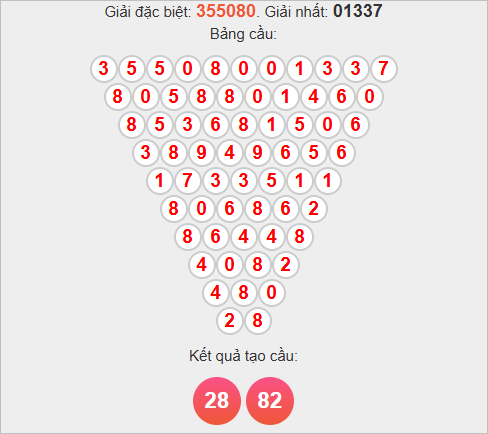 Soi cầu Pascale Đà Lạt hôm nay