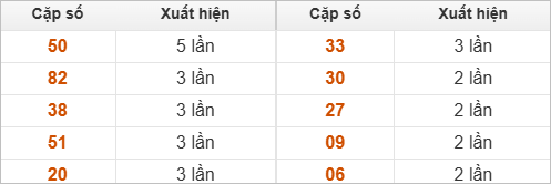 10 cặp số đặc biệt về nhiều nhất