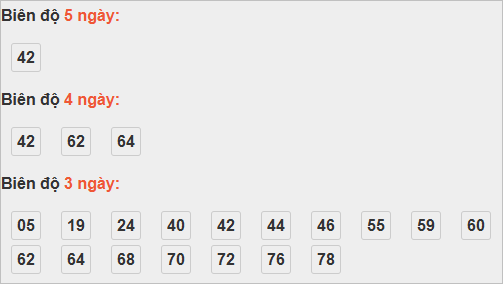 Thống kê cầu bạch thủ Phú Yên Thống kê cầu bạch thủ Phú Yên