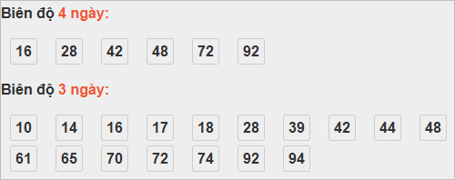 Bảng cầu bạch thủ Thừa Thiên Huế Bảng cầu bạch thủ Thừa Thiên Huế