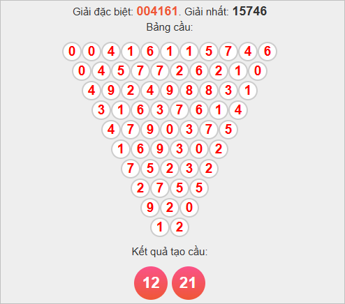 Soi cầu Pascale Phú Yên hôm nay