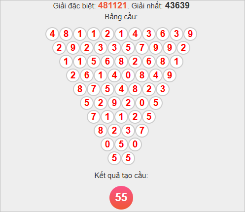 Soi cầu Pascale TTH thứ 2