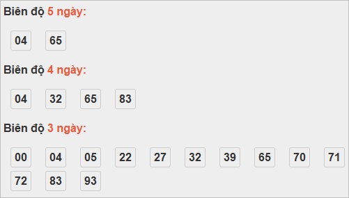 Cầu loto động Đồng Tháp
