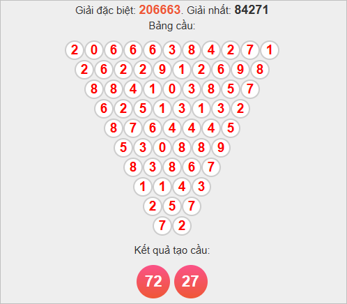 Soi cầu Pascale Cà Mau hôm nay