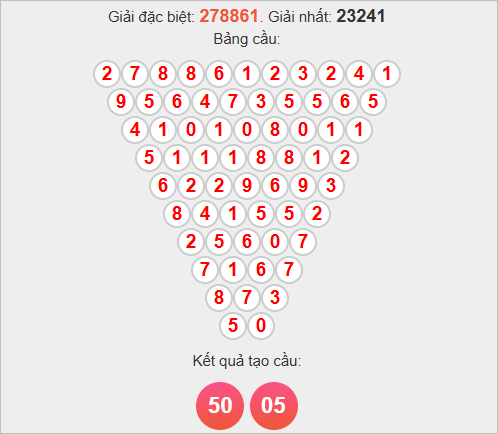 Soi cầu Pascale Đồng Tháp hôm nay