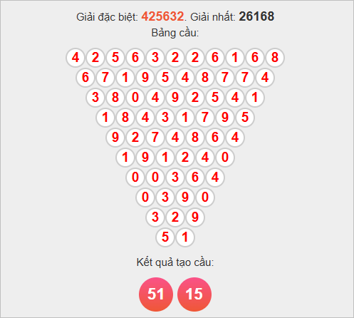 Soi cầu Pascale TPHCM thứ 2