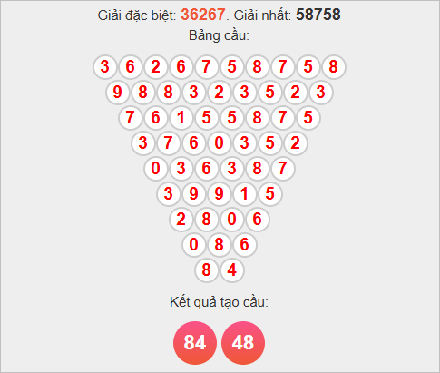 Cầu Pascale miền Bắc ngày 3/11/2025 Cầu Pascale miền Bắc ngày 3/11/2025