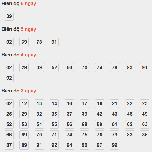 Bảng cầu lô động chạy 3 ngày trở lên Bảng cầu lô động chạy 3 ngày trở lên