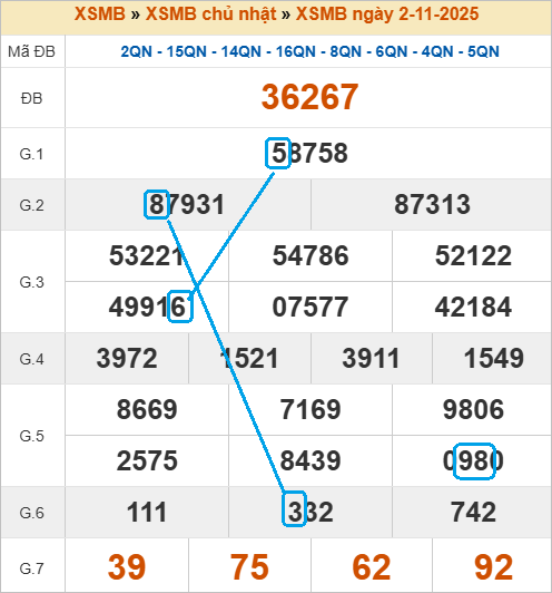Cầu lô bạch thủ 4 ngày đẹp nhất Cầu lô bạch thủ 4 ngày đẹp nhất
