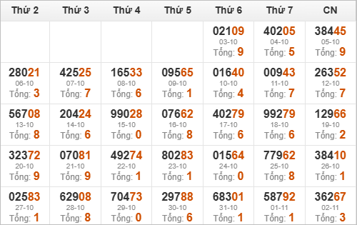 Kết quả giải đặc biệt miền Bắc 30 ngày gần nhất Kết quả giải đặc biệt miền Bắc 30 ngày gần nhất