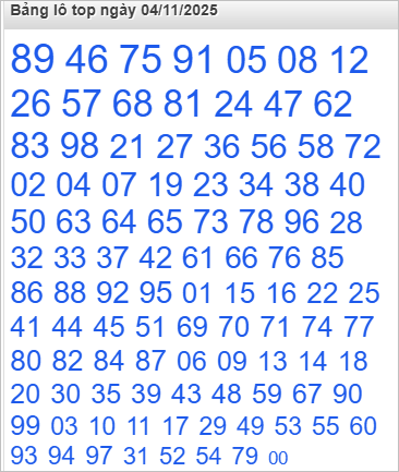 Bảng lô Top Rồng Bạch Kim được chọn nhiều nhất