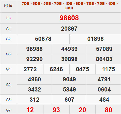 Quay thử kết quả miền Bắc hôm nay lấy may Quay thử kết quả miền Bắc hôm nay lấy may