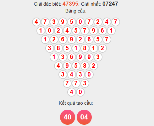 Cầu Pascale miền Bắc ngày 4/11/2025 Cầu Pascale miền Bắc ngày 4/11/2025