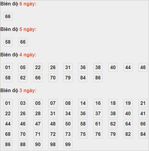 Bảng cầu lô động chạy 3 ngày trở lên Bảng cầu lô động chạy 3 ngày trở lên
