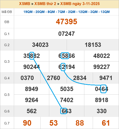 Cầu lô bạch thủ 4 ngày đẹp nhất Cầu lô bạch thủ 4 ngày đẹp nhất