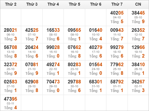 Kết quả giải đặc biệt miền Bắc 30 ngày gần nhất Kết quả giải đặc biệt miền Bắc 30 ngày gần nhất