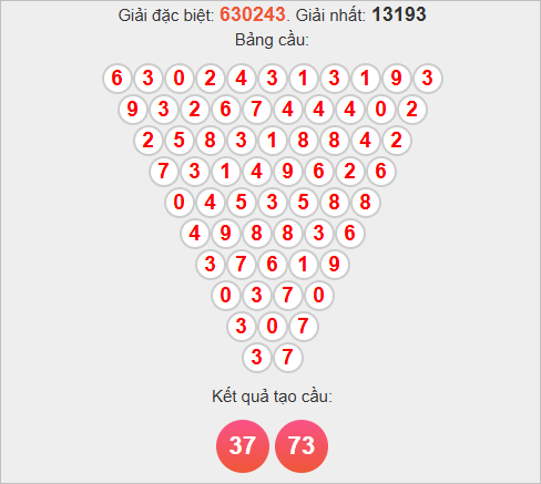 Soi cầu Pascale Vũng Tàu hôm nay