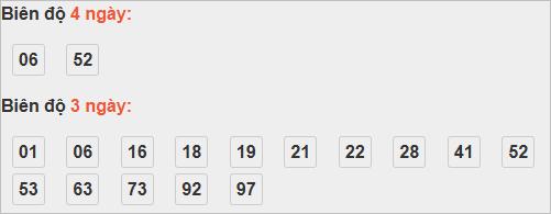 Bảng cầu bạch thủ Đắc Lắc