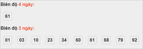 Thống kê cầu bạch thủ Quảng Nam
