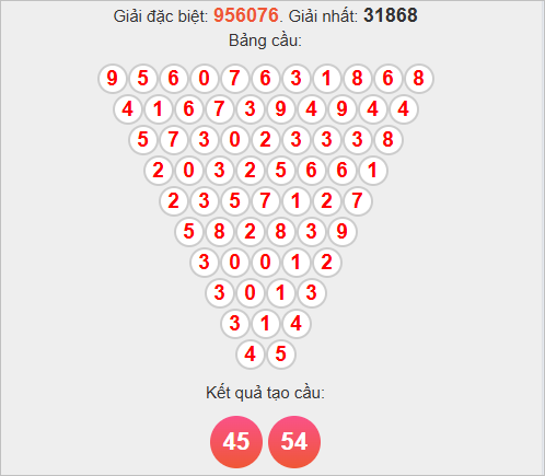 Soi cầu Pascale Đắc Lắc