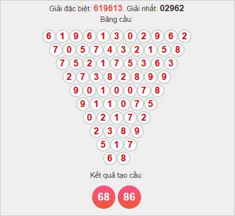 Soi cầu Pascale Quảng Nam hôm nay