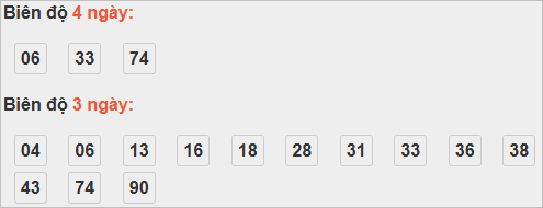 Bảng cầu bạch thủ Cần Thơ Bảng cầu bạch thủ Cần Thơ