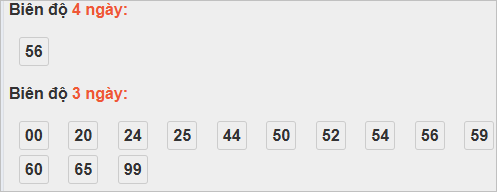 Thống kê cầu bạch thủ Sóc Trăng Thống kê cầu bạch thủ Sóc Trăng