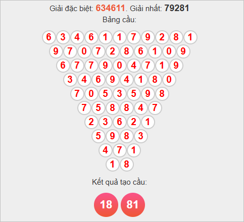 Soi cầu Pascale Cần Thơ