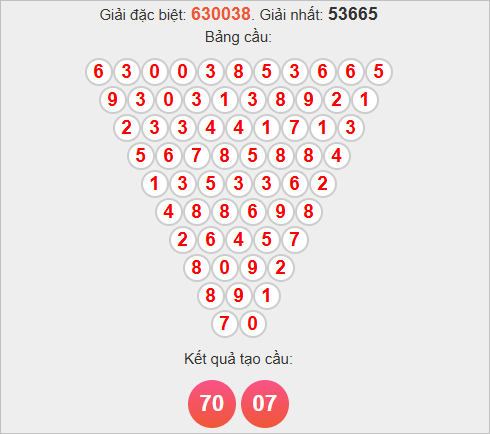 Soi cầu Pascale Đồng Nai hôm nay