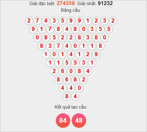 Soi cầu Pascale Sóc Trăng hôm nay