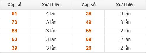 10 cặp số đặc biệt về nhiều nhất và ít nhất 10 cặp số đặc biệt về nhiều nhất và ít nhất