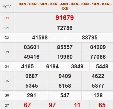 Quay thử kết quả miền Bắc hôm nay lấy may