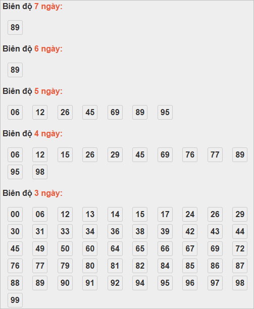 Bảng cầu lô động chạy 3 ngày trở lên