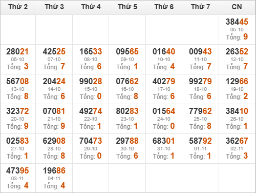 Kết quả giải đặc biệt miền Bắc 30 ngày gần nhất
